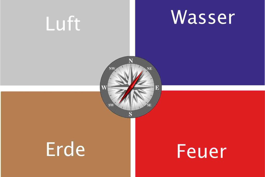 Himmelsrichtungen